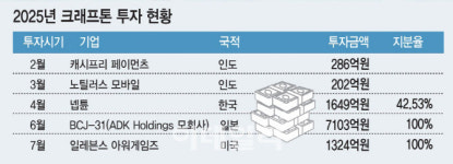 크래프톤의 진화…게임 명가에서 글로벌 콘텐츠 플랫폼으로