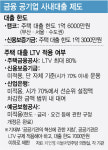 '사내대출 제도 손질' 금융공기업…특혜 대출 배경엔 '노조'