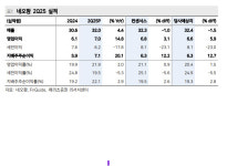 네오팜, 3분기 해외 모멘텀 확대 기대-메리츠
