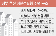 지분적립형 주택 확대 예고…실효성 여전히 ‘물음표’