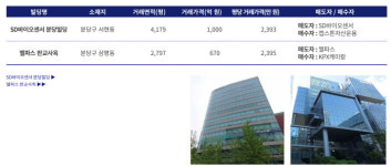 이지스운용, 누구 품에 갈까…가격·지분율·경영철학 삼박자 맞아야