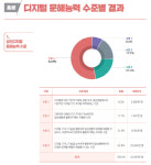 “메뉴 주문 어려워요”…스마트폰·키오스크 못 쓰는 성인들
