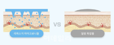 [美 꽂힌 바이오]‘명품 화장품’도 주목…뷰티업계 강타하는 바이오 군단②