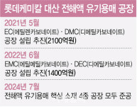 [단독]배터리소재, 수주절벽에 비명…시운전 하고 멈춰선 롯데켐 공장