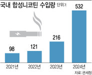 편의점은 다 중단했는데…확산하는 합성니코틴에 우려 증폭