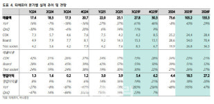 티에프이, 올해 창사 이래 최대 실적 기록 전망-하나