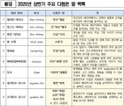 에이치알이니셔티브 | ‘심 클로닝’ 대신 ‘심 불법 복제’…다듬은 쉬운 우리말 쓰세요