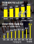 우리는 어디에…`천만 노인 시대` 앉을 곳도 없는 복지관[르포]