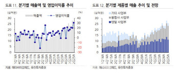 메타바이오메드, 덴탈·봉합사 사업부 성장 지속-유진