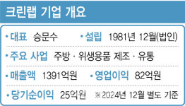 ‘생수’ 이어 ‘도장’까지…무한 영역확장하는 ‘크린랩’