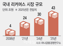 케이쓰리커머스 | [단독]‘테크·시스템’으로 고도화…‘산업’이 된 K리커머스