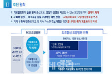 간병비 급여화, 의료중심 요양병원부터…내년 200곳 우선적용