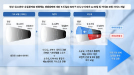 살루스케어, AI·페놈 데이터 기반 맞춤형 라이프코칭 서비스 개발착수