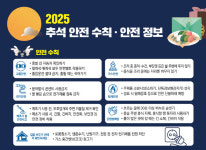 교통부터 재해까지…행안부, ‘추석 연휴 안전관리 대책’ 추진