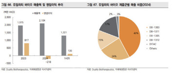 리가켐바이오와 견줄 홍콩 바이오주는