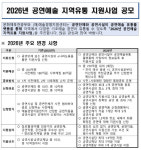 문체부 `공연 지역유통 사업` 지원 간소화…단체·시설 공모