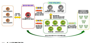 경남에 문 연 정체불명 법인들…피싱 범죄자금 `세탁소`였다