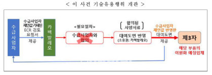 中企 기술 무단 사용…카펙발레오 과징금 4억