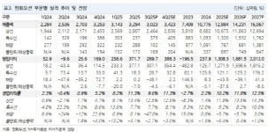 한화오션, 신규 수주 파이프라인 확대…특수선 수출 결과 주목-NH