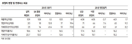 HD현대마린엔진, 엔진·부품 모두 성장세…목표가↑-SK