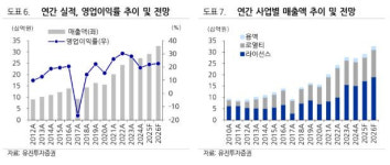 칩스앤미디어, 글로벌 빅테크 로열티 매출 본격화 기대-유진