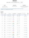 K-베이스볼 시리즈 한국-체코전 경기 대상  프로토 승부식 132회차, 게임 발매 개시