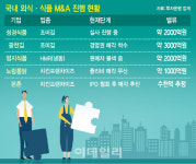 K푸드 붐에도…내수 부진에 소화 안되는 식품기업 매물