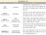 메세나대상에 호암·리움 운영 `삼성문화재단`