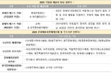 메세나대상에 호암·리움 운영 `삼성문화재단`