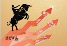 따블에 따따블까지…4000피에 공모주도 훈풍