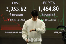 [포토]코스피 3.32% 급락, 아증시 최고 낙폭