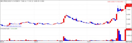 기술이전 기대감에 파로스아이바이오, 메드팩토 ↑[바이오맥짚기]