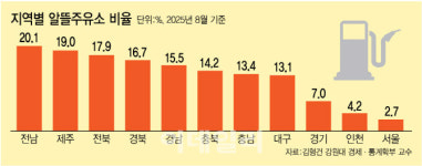 또 문 닫았네 알뜰주유소 이중가격에 멍드는 일반 주유소