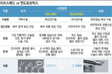 리브스메드 vs 엔도로보틱스…세계시장 넘보는 로봇수술 다크호스[용호상박 K바이오]