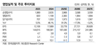 한국금융지주, 압도적 실적 원인은 트레이딩…일회성 아닐 것-대신