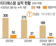 니코틴 패치에 M&A까지...고수익 의약품 패치에 사활건 티디에스팜