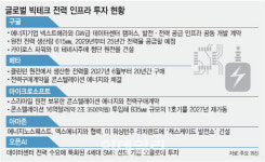 美원전 부흥 힘실어주는 ‘큰손’ 빅테크