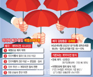 마지막 매각 예별손보, 커지는 5대 손보 계약이전 가능성