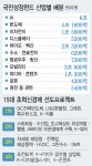 국민성장펀드 본격 가동…내년 AI·바이오 등에 30조 투자한다