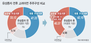 고려아연, 美 제련소 계획대로 간다…경영권 방어에 '청신호'(종합)