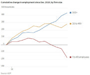 내년 장담 못해…美 소기업 아우성, 대기업만 웃었다