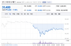 알지노믹스, 따따블 이어 上…존속 불확실성에 한스바이오 급락[바이오 맥짚기]