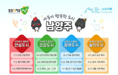 남양주시, 유니세프 아동친화도시 지정 초읽기