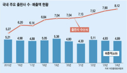 출판 문턱 없앤 AI…평범한 주부·중학생도 "나도 이젠 작가"[only 이데일리]