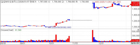 바이오 최대 행사 JPMHC 주목…큐로셀, 국산 1호 CAR-T 기대 [바이오맥짚기]