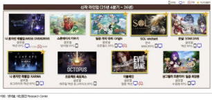 넷마블, 올해 신작 모멘텀 부족…목표가 12%↓-대신