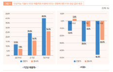신기술 막는다고 고용안정 안돼…노조가 로봇 공존 설계자로 나서야