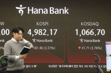 [속보]코스피, 장 초반 급락…매도 사이드카 발동