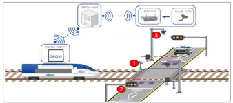 철도건널목 사고 AI로 막는다…지능형 CCTV 도입