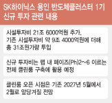 SK하닉, 용인 1기 팹에 총 31조원 투자…클린룸 오픈 3개월 당긴다